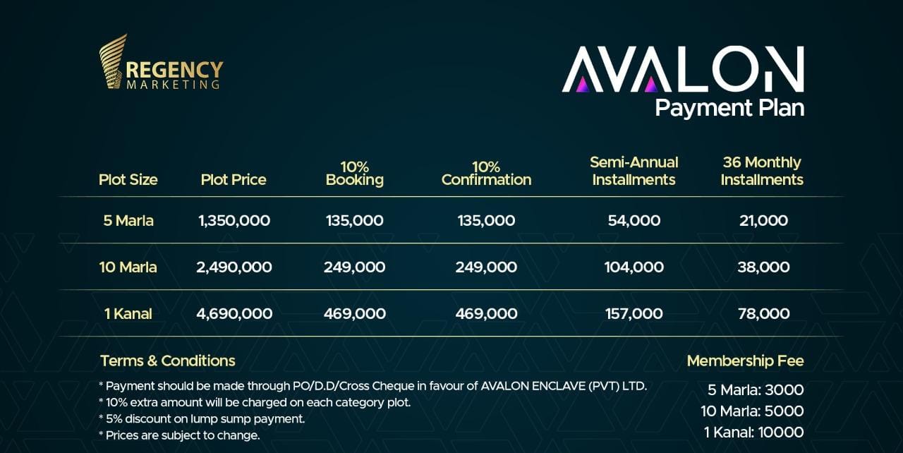 avalon-ayment-plan
